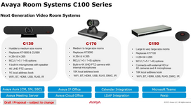 Avaya Room Systems C100 Series