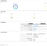 TW License vs connections.png